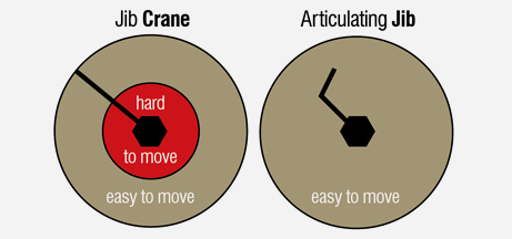 Jib Cranes